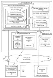 Creating text classification machine learning models