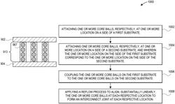 Aligned core balls for interconnect joint stability