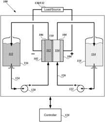 Redox flow battery systems and methods utilizing a temporal energy profile