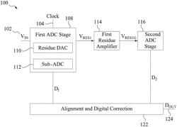 Analog to digital converter with inverter based amplifier