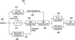 Low-complexity synchronization header detection