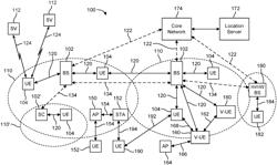 Location-assisted in-vehicle system (IVS) modem configuration management