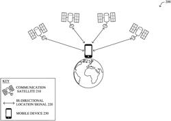 Satellite relaying for geolocation and mitigation of GNSS denial