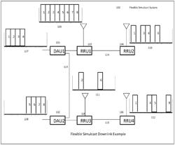 Remotely reconfigurable distributed antenna system and methods