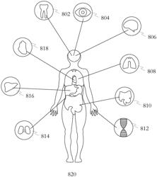 SYSTEMS, METHOD, AND APPARATUS FOR PROVIDING PERSONALIZED MEDICAL DATA