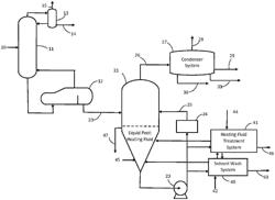 METHOD FOR SEPARATING WATER AND CONTAMINANTS FROM VALUABLE OR HARMFUL LIQUIDS