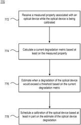 PREDICTIVE CALIBRATION SCHEDULING APPARATUS AND METHOD