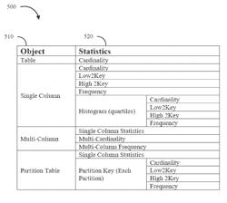 QUERY EFFICIENCY USING MERGED COLUMNS