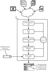 Systems and Methods to Optimize Search for Emerging Concepts