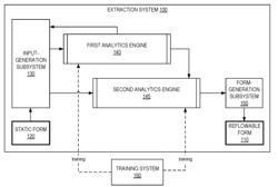 FORM STRUCTURE EXTRACTION BY PREDICTING ASSOCIATIONS