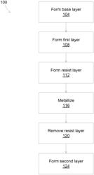 RESIST PATTERNED REDISTRIBUTION WIRING ON COPPER POLYIMIDE VIA LAYER