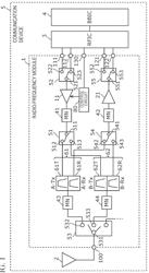 INTEGRATED CIRCUIT AND RADIO-FREQUENCY MODULE