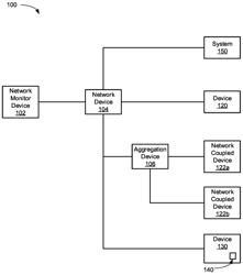 DYNAMIC SEGMENTATION MANAGEMENT