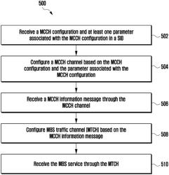 METHODS AND USER EQUIPMENT (UE) FOR HANDLING MBS SERVICE IN WIRELESS NETWORK