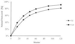 Pharmaceutical formulation for the treatment of inflammatory changes to the rectum