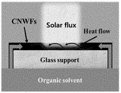 Oil absorbent, method for manufacturing the same, and method for removing oil from aqueous phase using the same