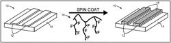 Method of coating an object