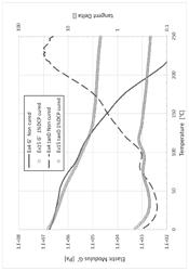 Block copolymers and uses thereof