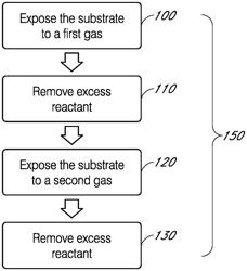 Thermal atomic layer etching processes