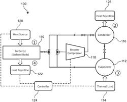 Compressor-assisted thermal energy management system