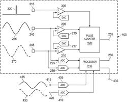 SINCOS encoder interface