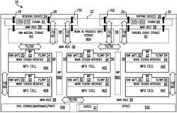 Automated manufacturing facility and methods