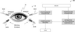 Eye tracking system for use in head-mounted display units