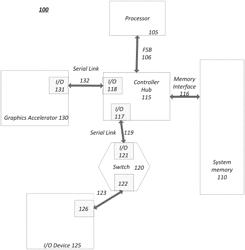 High performance interconnect