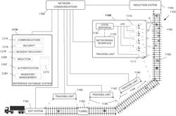 Authentication-based tracking