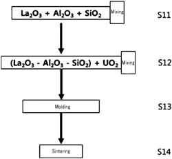 Uranium-dioxide pellet for nuclear fuel having improved nuclear-fission-gas adsorption property, and method of manufacturing same