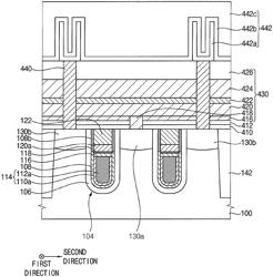 Semiconductor devices having an insulation layer in a recess and an impurity barrier layer extending along the insulation layer