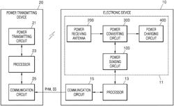 Power sensing circuit and electronic device including the same