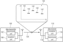 Specific hopping patterns for telegram splitting