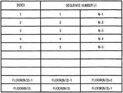 Integrated circuit for controlling selection of random access preamble sequence