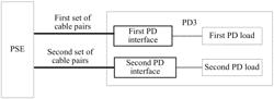 Power over ethernet (PoE) power supplying method and apparatus