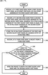 Systems and methods for preventing solicited-node multicast address collisions