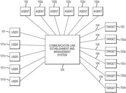 Coaching in an automated communication link establishment and management system