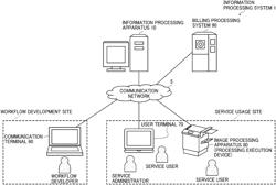 Information processing apparatus, information processing system, and information processing method