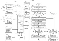 Quick RGB-IR calibration verification for a mass production process