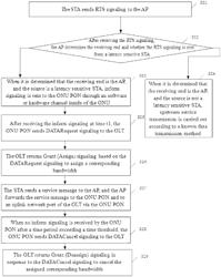 Data transmission method and apparatus, AP, ONU PON, networking and storage medium