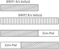 Resource allocation for configurable bandwidths