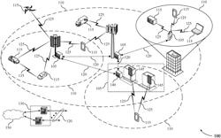 Control resource set configuration for reduced bandwidth user equipments