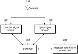 Message transmission requesting apparatus and method, message transmission management server, and base station