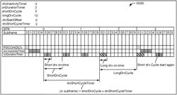 Connected mode discontinuous reception (CDRX) in carrier aggregation mode with mixed numerologies