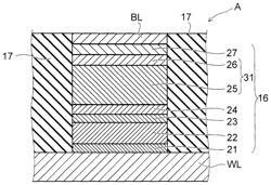 Resistive random access memory device and method for manufacturing the same