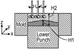 PROCESS OF MANUFACTURING A DENTAL MILLING BLOCK WITH A HOMOGENEOUS COLOR AND/OR TRANSLUCENCY GRADIENT