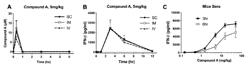 METHODS OF TREATING CANCER WITH A STING AGONIST