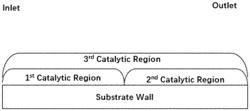 CATALYST ARTICLE HAVING HIGH LOCAL RHODIUM CONCENTRATION