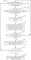 OCCUPANT PROTECTION METHOD AND SYSTEM, AND COMPUTER READABLE MEDIUM