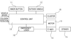 METHOD OF CONTROLLING ELECTRIC LATCH FOR DOOR OF VEHICLE